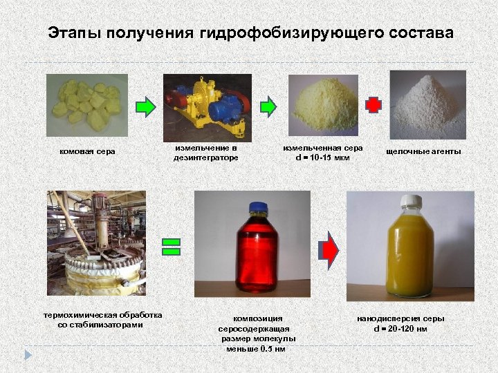 Этапы получения гидрофобизирующего состава комовая сера термохимическая обработка со стабилизаторами измельчение в дезинтеграторе измельченная