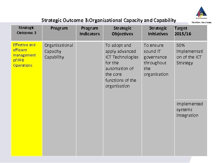 Strategic Outcome 3: Organizational Capacity and Capability Strategic Outcome 3 Effective and efficient management