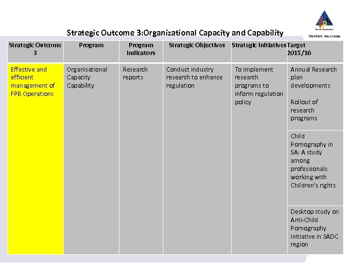 Strategic Outcome 3: Organizational Capacity and Capability Strategic Outcome 3 Effective and efficient management
