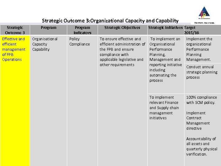 Strategic Outcome 3: Organizational Capacity and Capability Strategic Outcome 3 Effective and efficient management