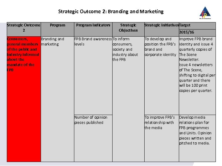 Strategic Outcome 2: Branding and Marketing Strategic Outcome 2 Program Consumers, Branding and general