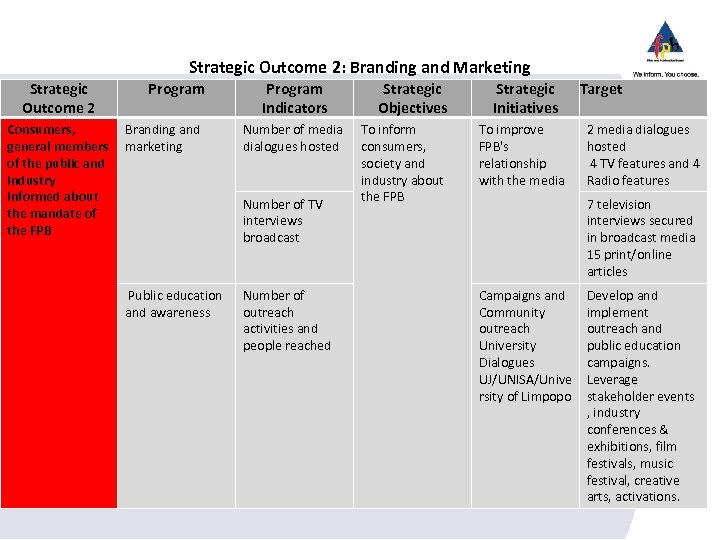 Strategic Outcome 2: Branding and Marketing Strategic Outcome 2 Consumers, general members of the