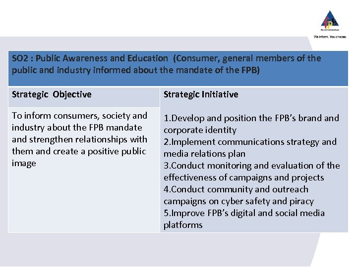 SO 2 : Public Awareness and Education (Consumer, general members of the public and