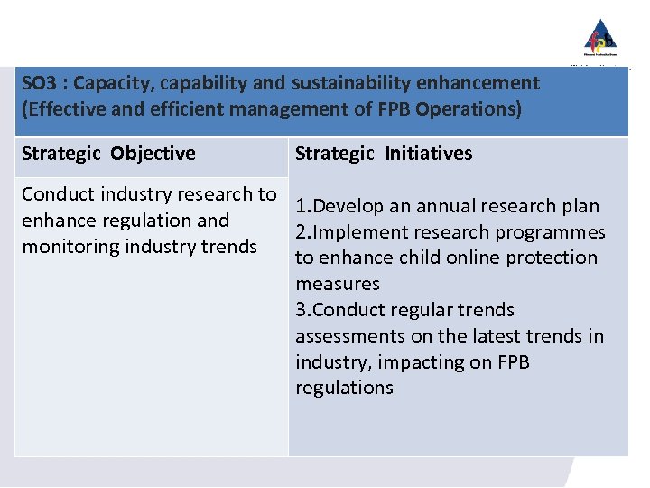 SO 3 : Capacity, capability and sustainability enhancement (Effective and efficient management of FPB