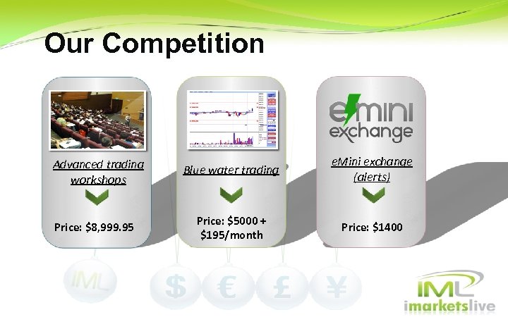 Our Competition Advanced trading workshops Price: $8, 999. 95 Blue water trading e. Mini