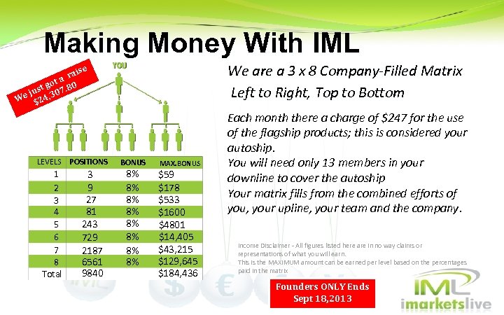 Making Money With IML We are a 3 x 8 Company-Filled Matrix Left to