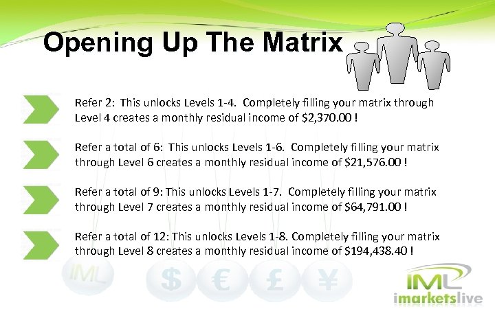 Opening Up The Matrix Refer 2: This unlocks Levels 1 -4. Completely filling your