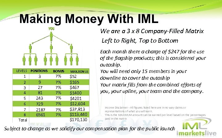 Making Money With IML We are a 3 x 8 Company-Filled Matrix Left to