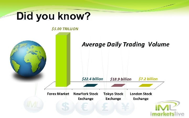 Did you know? $5. 00 TRILLION Average Daily Trading Volume $22. 4 billion $18.