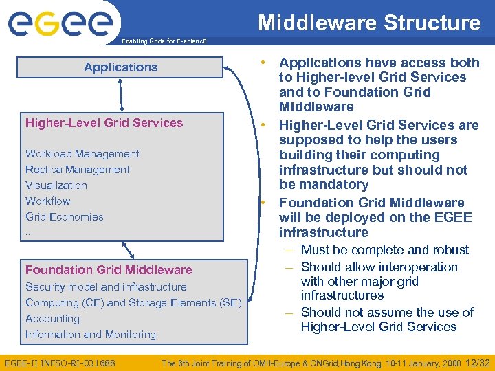 Middleware Structure Enabling Grids for E-scienc. E Applications Higher-Level Grid Services Workload Management Replica
