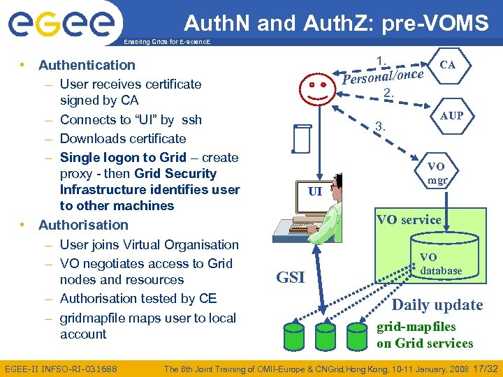 Auth. N and Auth. Z: pre-VOMS Enabling Grids for E-scienc. E 1. • Authentication