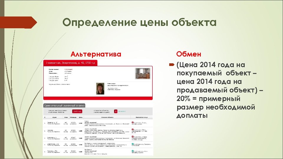 Определение цены объекта Альтернатива Обмен (Цена 2014 года на покупаемый объект – цена 2014