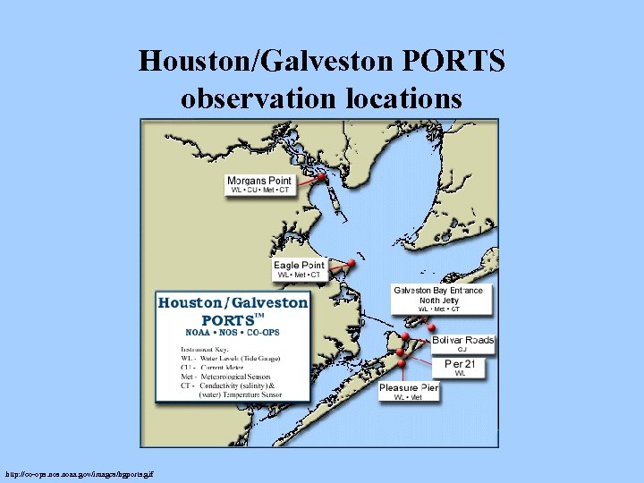 Houston/Galveston PORTS observation locations http: //co-ops. noaa. gov/images/hgports. gif 