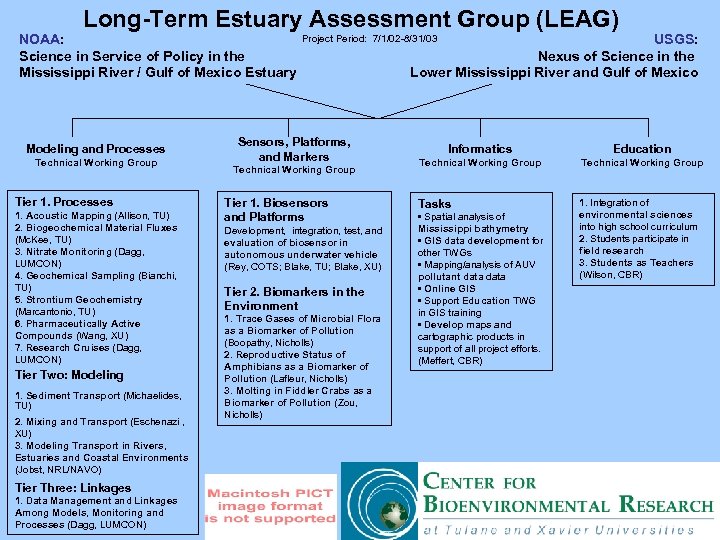 Long-Term Estuary Assessment Group (LEAG) NOAA: Science in Service of Policy in the Mississippi