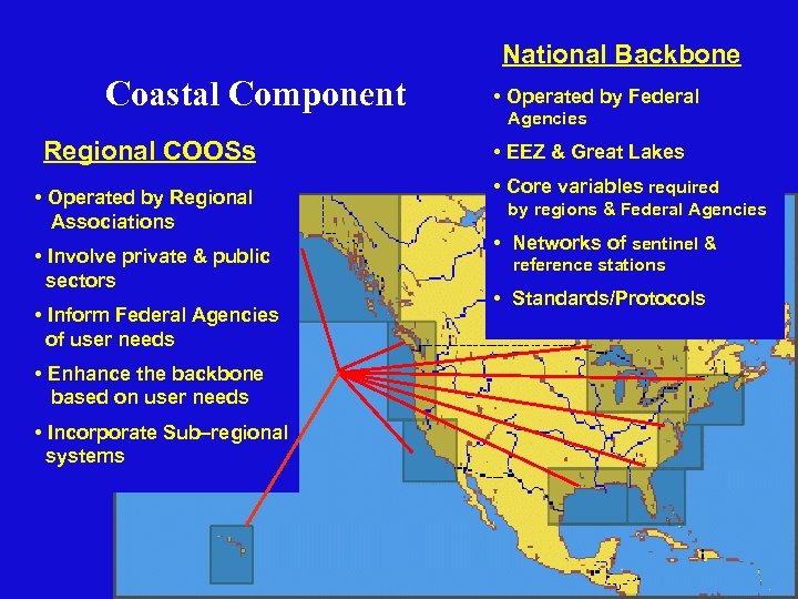 National Backbone Coastal Component Regional COOSs • Operated by Regional Associations • Involve private