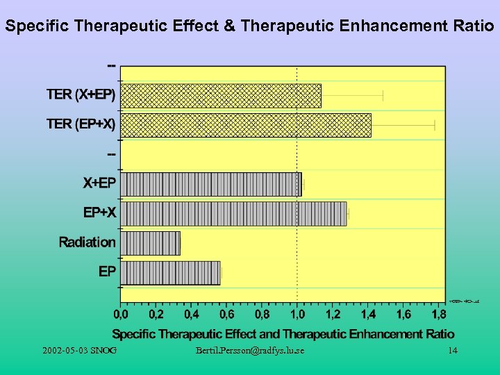 Specific Therapeutic Effect & Therapeutic Enhancement Ratio 2002 -05 -03 SNOG Bertil. Persson@radfys. lu.