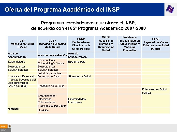 Oferta del Programa Académico del INSP Programas escolarizados que ofrece el INSP, de acuerdo