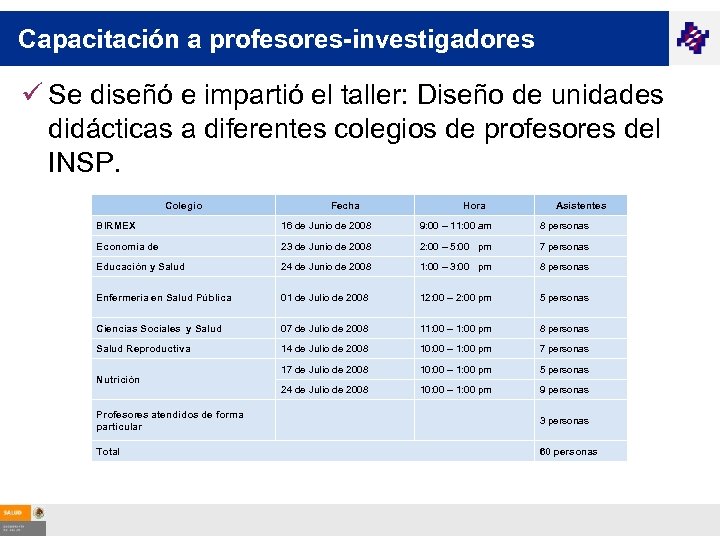 Capacitación a profesores-investigadores ü Se diseñó e impartió el taller: Diseño de unidades didácticas