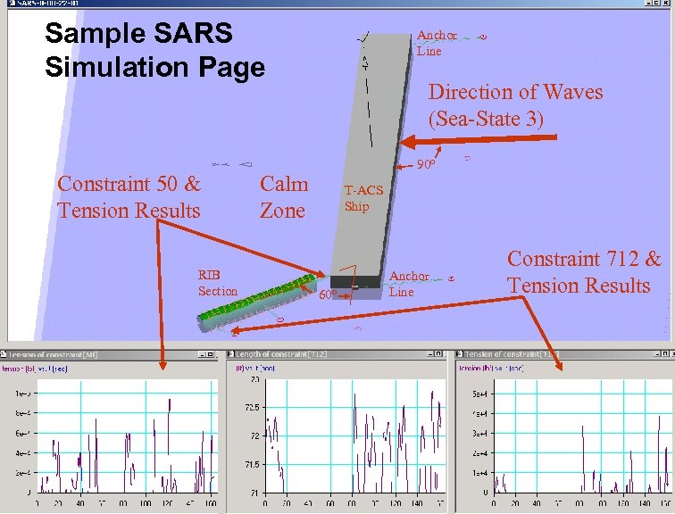 Sample SARS Simulation Page Anchor Line Direction of Waves (Sea-State 3) NAVAL SURFACE WARFARE