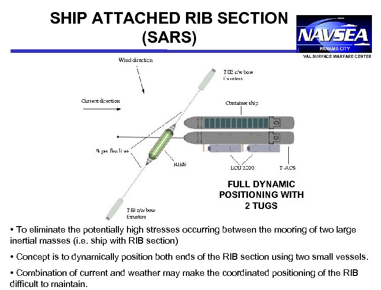 SHIP ATTACHED RIB SECTION (SARS) NAVAL SURFACE WARFARE CENTER FULL DYNAMIC POSITIONING WITH 2