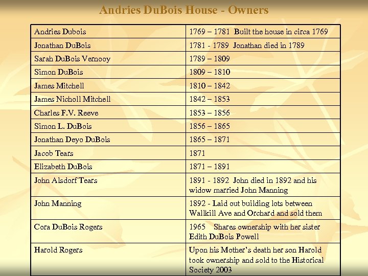 Andries Du. Bois House - Owners Andries Dubois 1769 – 1781 Built the house