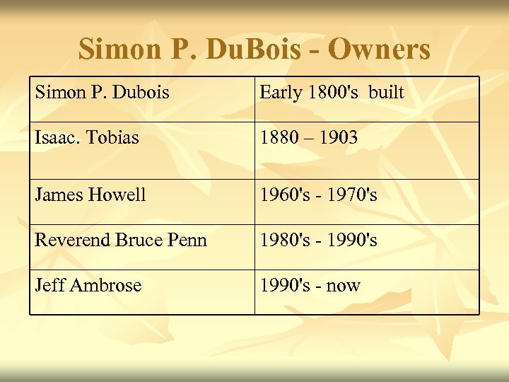 Simon P. Du. Bois - Owners Simon P. Dubois Early 1800's built Isaac. Tobias