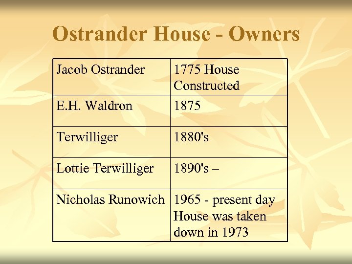 Ostrander House - Owners Jacob Ostrander E. H. Waldron 1775 House Constructed 1875 Terwilliger