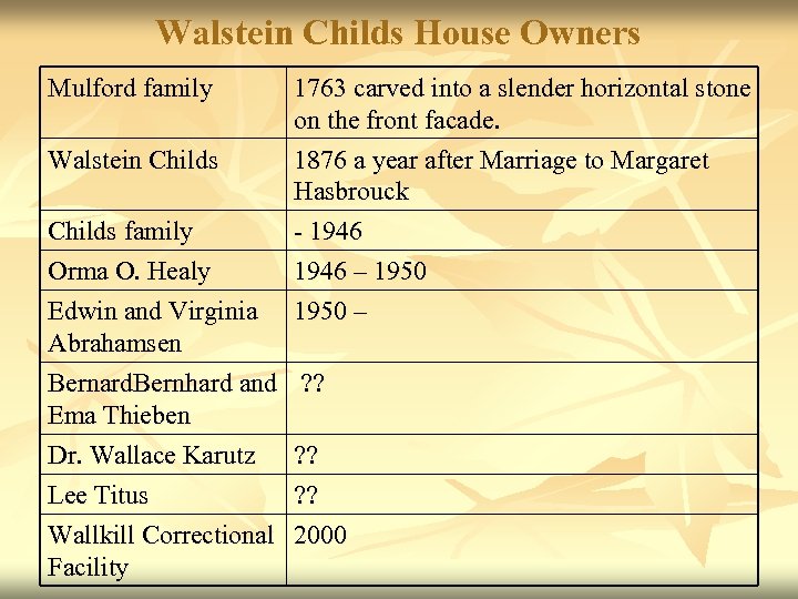Walstein Childs House Owners Mulford family Walstein Childs family Orma O. Healy Edwin and