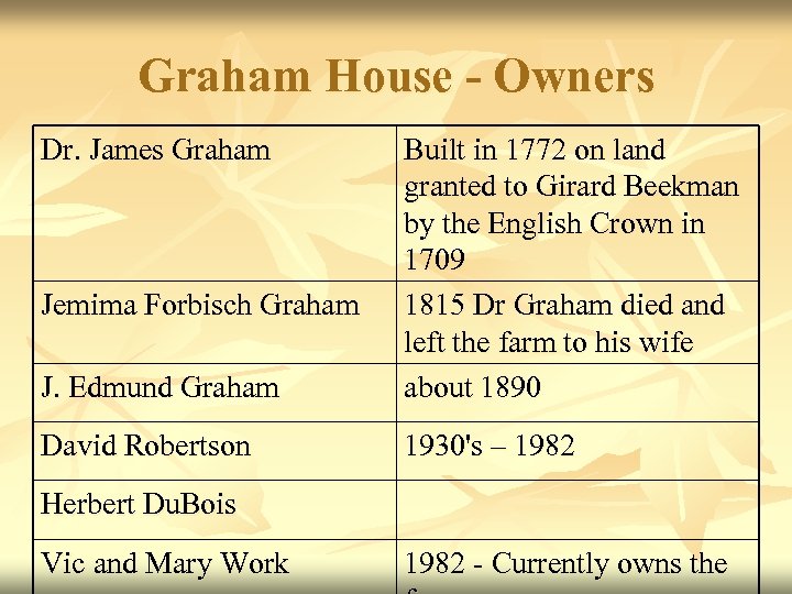Graham House - Owners Dr. James Graham J. Edmund Graham Built in 1772 on