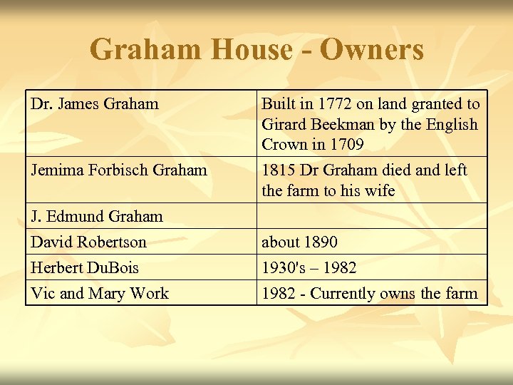 Graham House - Owners Dr. James Graham Jemima Forbisch Graham J. Edmund Graham David