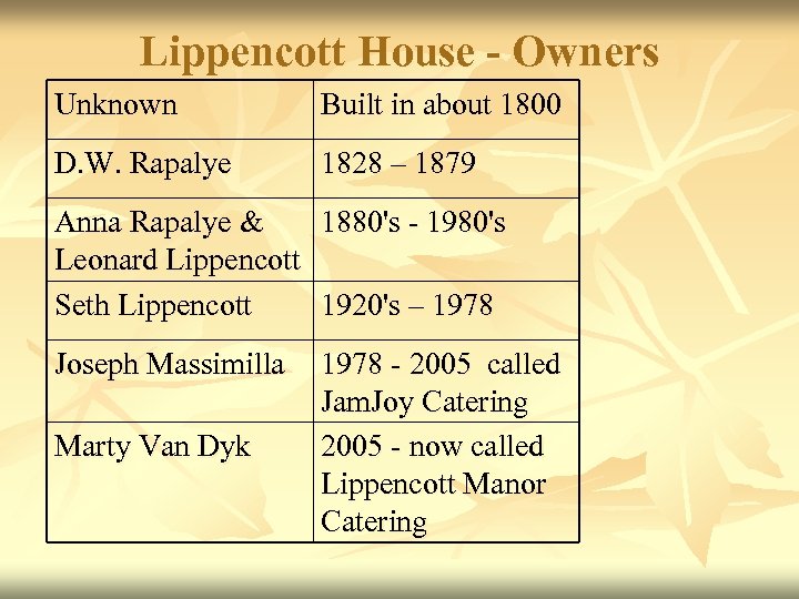 Lippencott House - Owners Unknown Built in about 1800 D. W. Rapalye 1828 –
