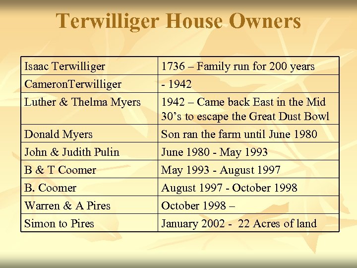 Terwilliger House Owners Isaac Terwilliger Cameron. Terwilliger Luther & Thelma Myers Donald Myers John