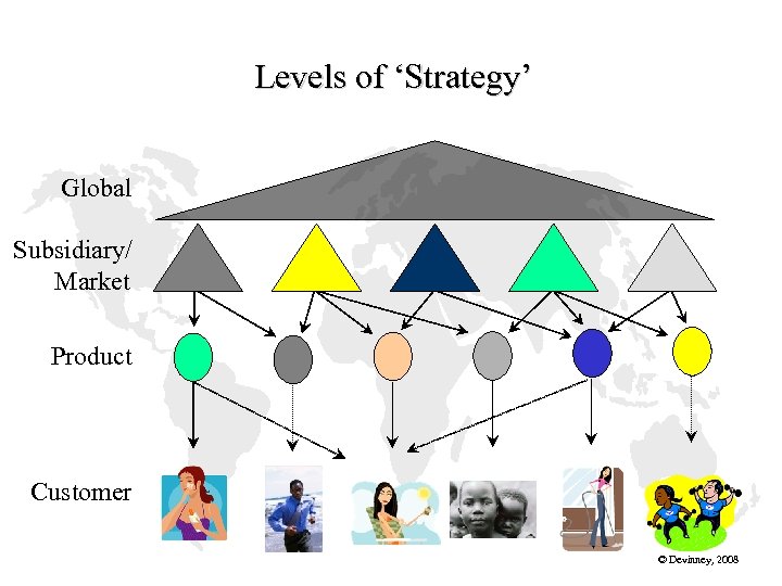 Levels of ‘Strategy’ Global Subsidiary/ Market Product Customer © Devinney, 2008 