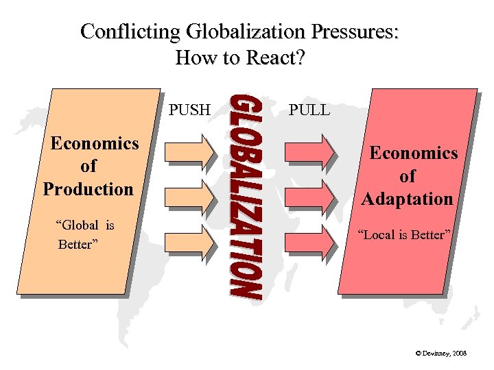 Conflicting Globalization Pressures: How to React? PUSH Economics of Production “Global is Better” PULL