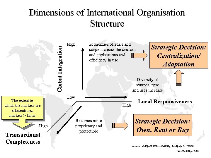 Global Integration Dimensions of International Organisation Structure The extent to which the markets are