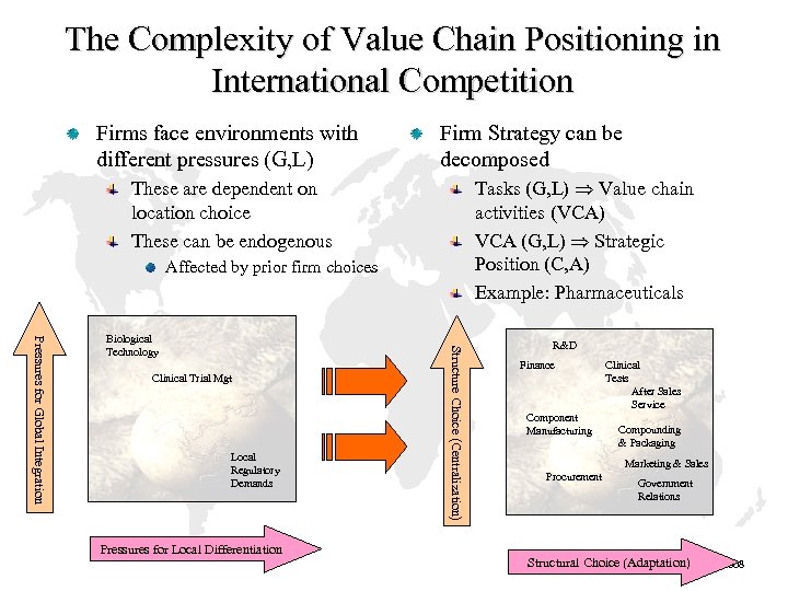 The Complexity of Value Chain Positioning in International Competition Firms face environments with different