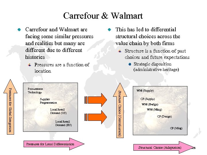 Carrefour & Walmart Carrefour and Walmart are facing some similar pressures and realities but