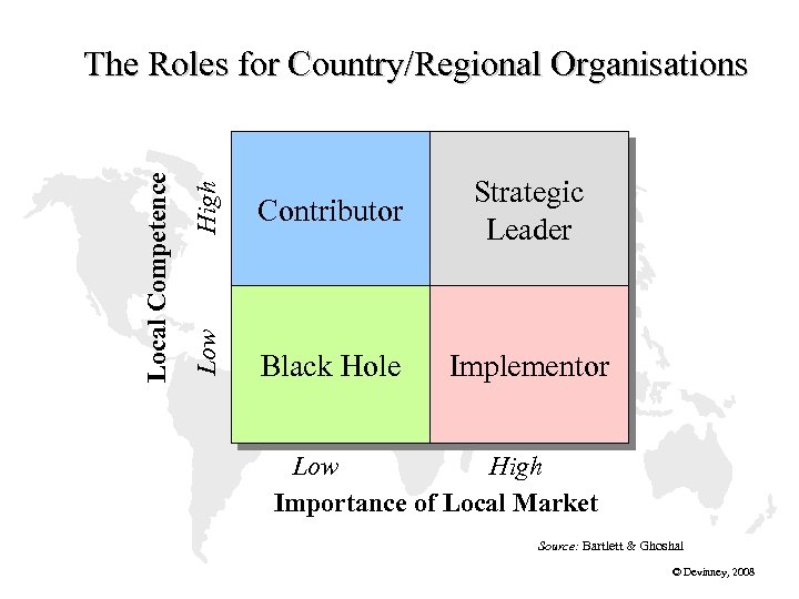 High Contributor Strategic Leader Low Local Competence The Roles for Country/Regional Organisations Black Hole