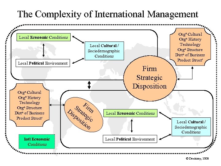 The Complexity of International Management Orgn Cultural Orgn History Technology Orgn Structure Distn of