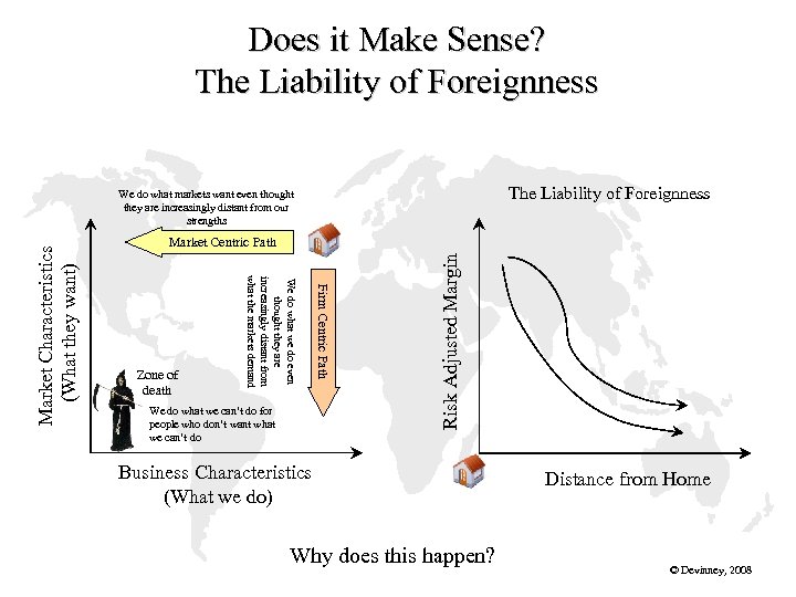 Does it Make Sense? The Liability of Foreignness Firm Centric Path Zone of death