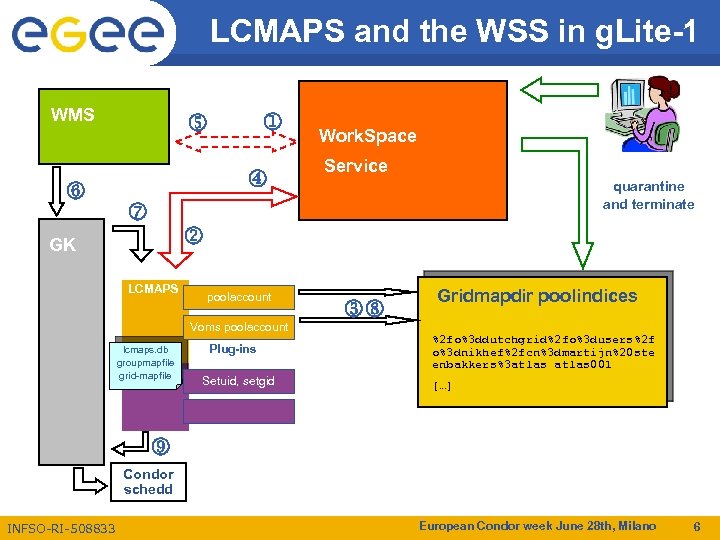 LCMAPS Workspace Service and the WSS in g. Lite-1 WMS Work. Space Service quarantine