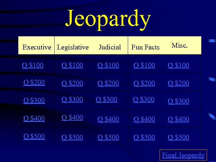 Jeopardy Executive Legislative Judicial Fun Facts Misc. Q $100 Q $100 Q $200 Q