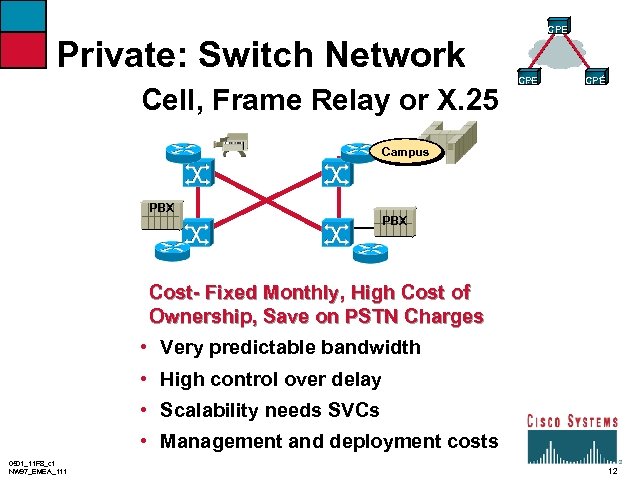 CPE Private: Switch Network Cell, Frame Relay or X. 25 CPE Campus PBX Cost-