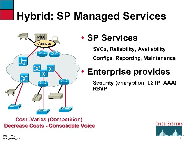 Hybrid: SP Managed Services PBX Campus • SP Services SVCs, Reliability, Availability Configs, Reporting,