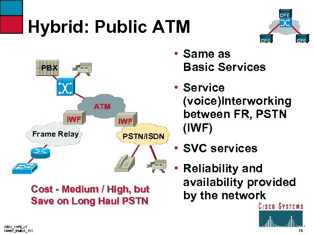 CPE Hybrid: Public ATM CPE • Same as Basic Services PBX ATM IWF Frame