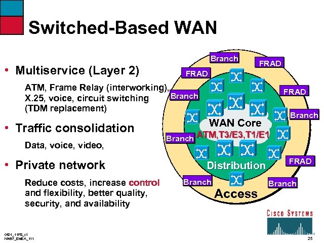Switched-Based WAN • Multiservice (Layer 2) Branch FRAD ATM, Frame Relay (interworking), Branch X.