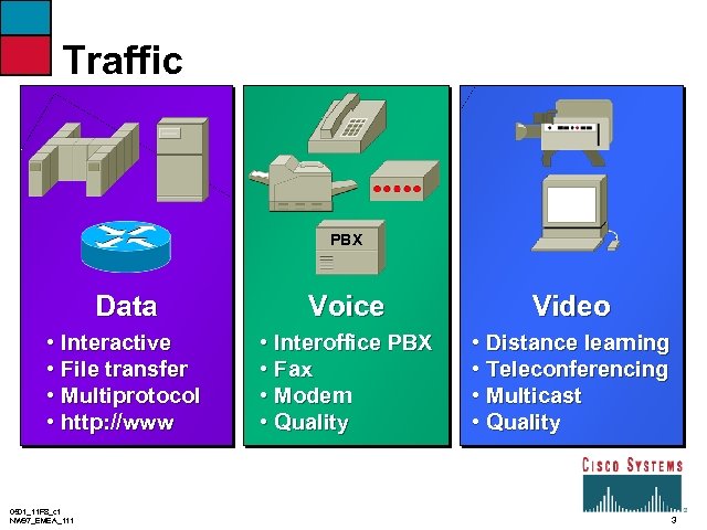 Traffic PBX Data Voice Video • Interactive • File transfer • Multiprotocol • http: