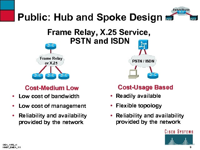 Switch/Router Public: Hub and Spoke Design CPE Frame Relay, X. 25 Service, PSTN and