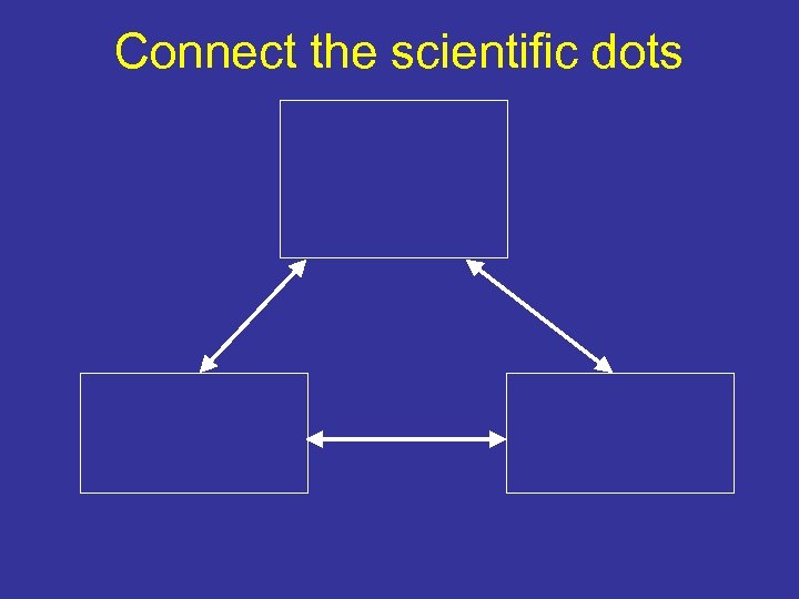 Connect the scientific dots 