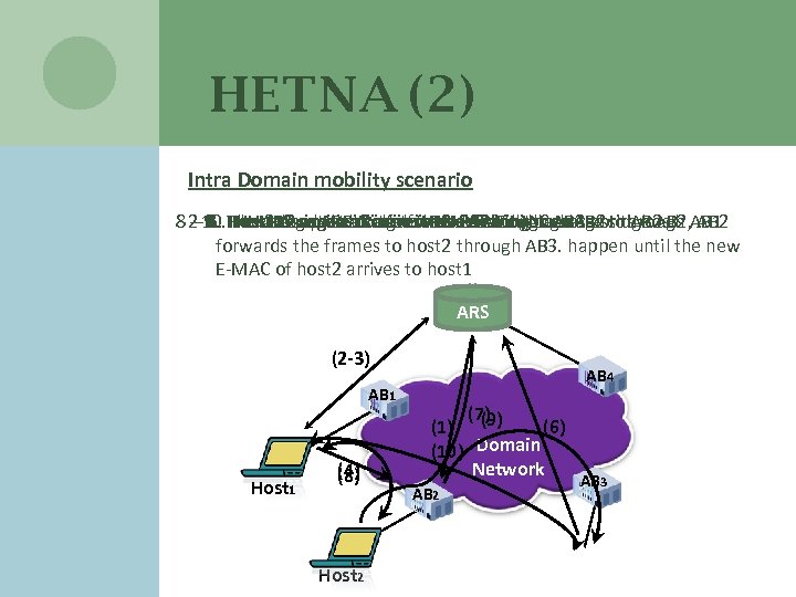 HETNA (2) Intra Domain mobility scenario 8 2 -3. Host 2 changes atoitself the.